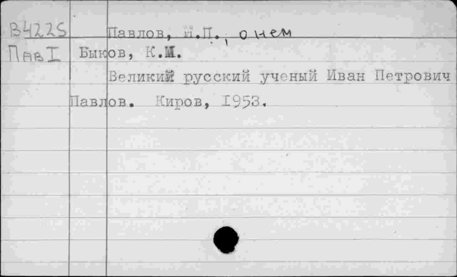 ﻿		Паи по в, п.ГТт 0
ПрьХ	Бык	ов, К.II.
		Великий русский ученый Иван Петрович
	Павл	ов. Пиров, 1953«
		
		
		
		
		
		
		
		